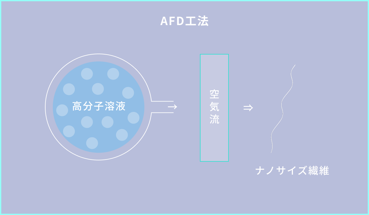 AFD法-図解