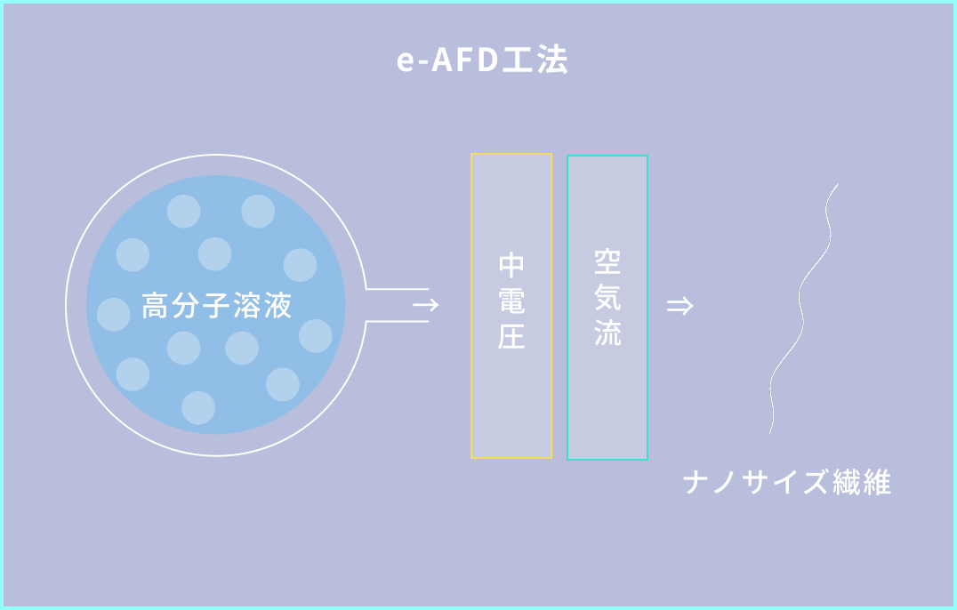 ESD法-図解