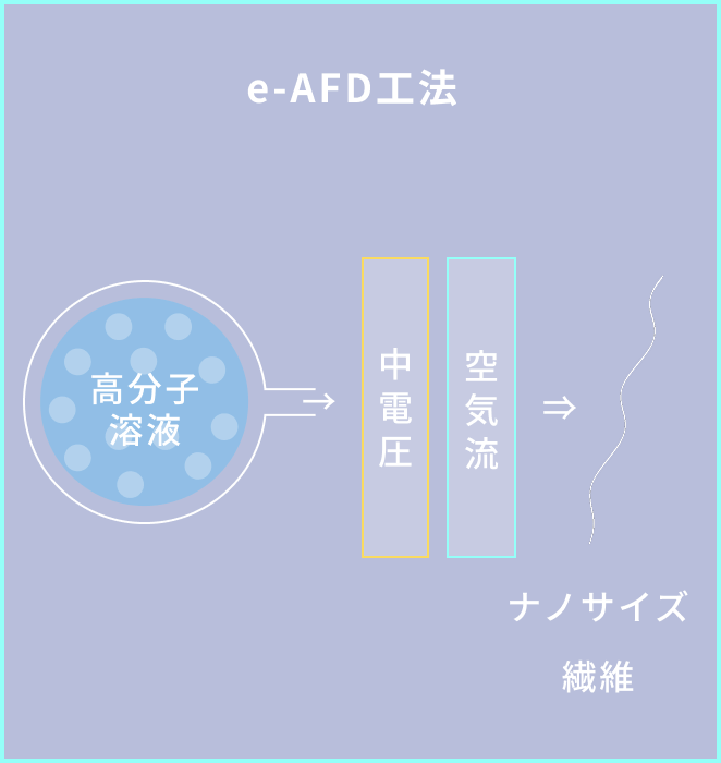 ESD法-図解
