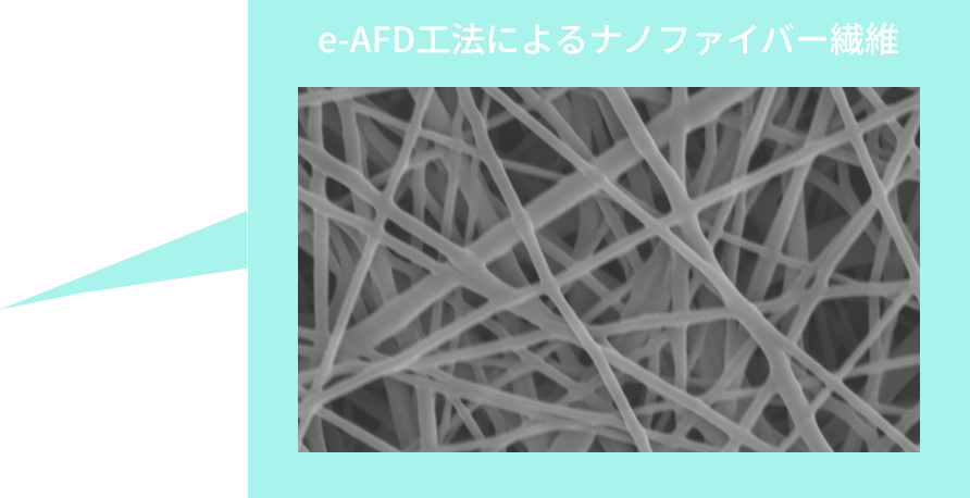 ナノファイバー繊維写真吹き出し