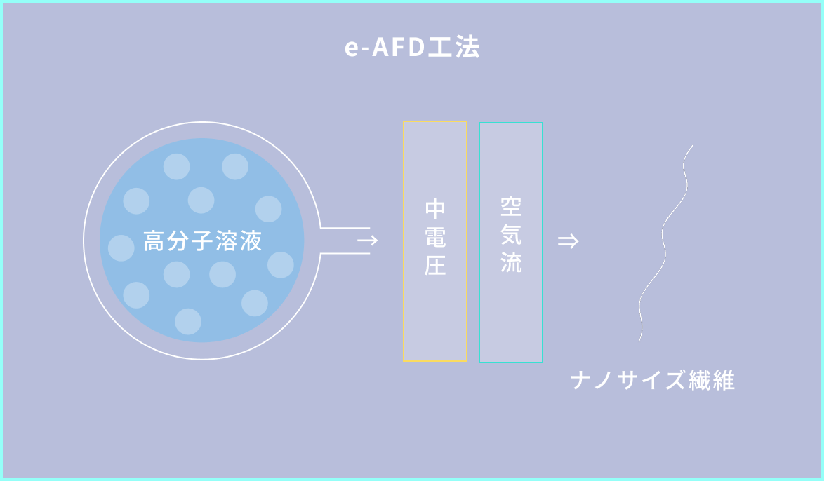 ESD法-図解