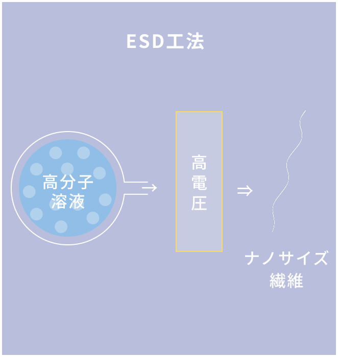 ESD法-図解