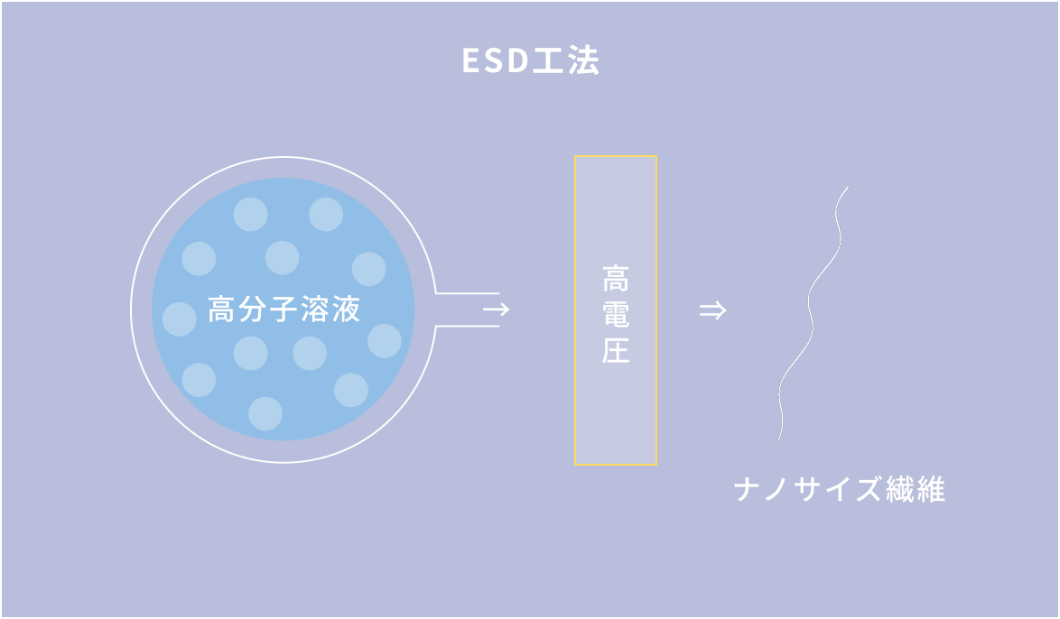 ESD法-図解