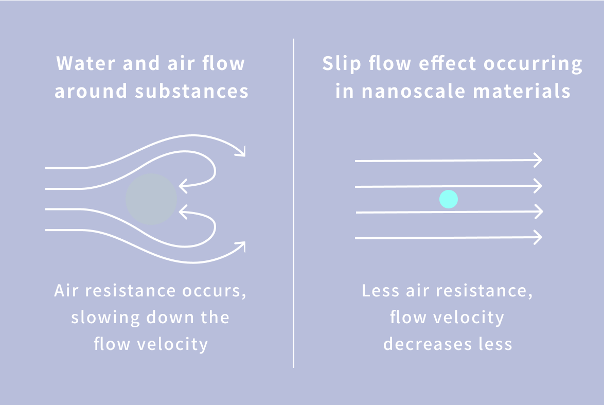 Effects of nanoscale size